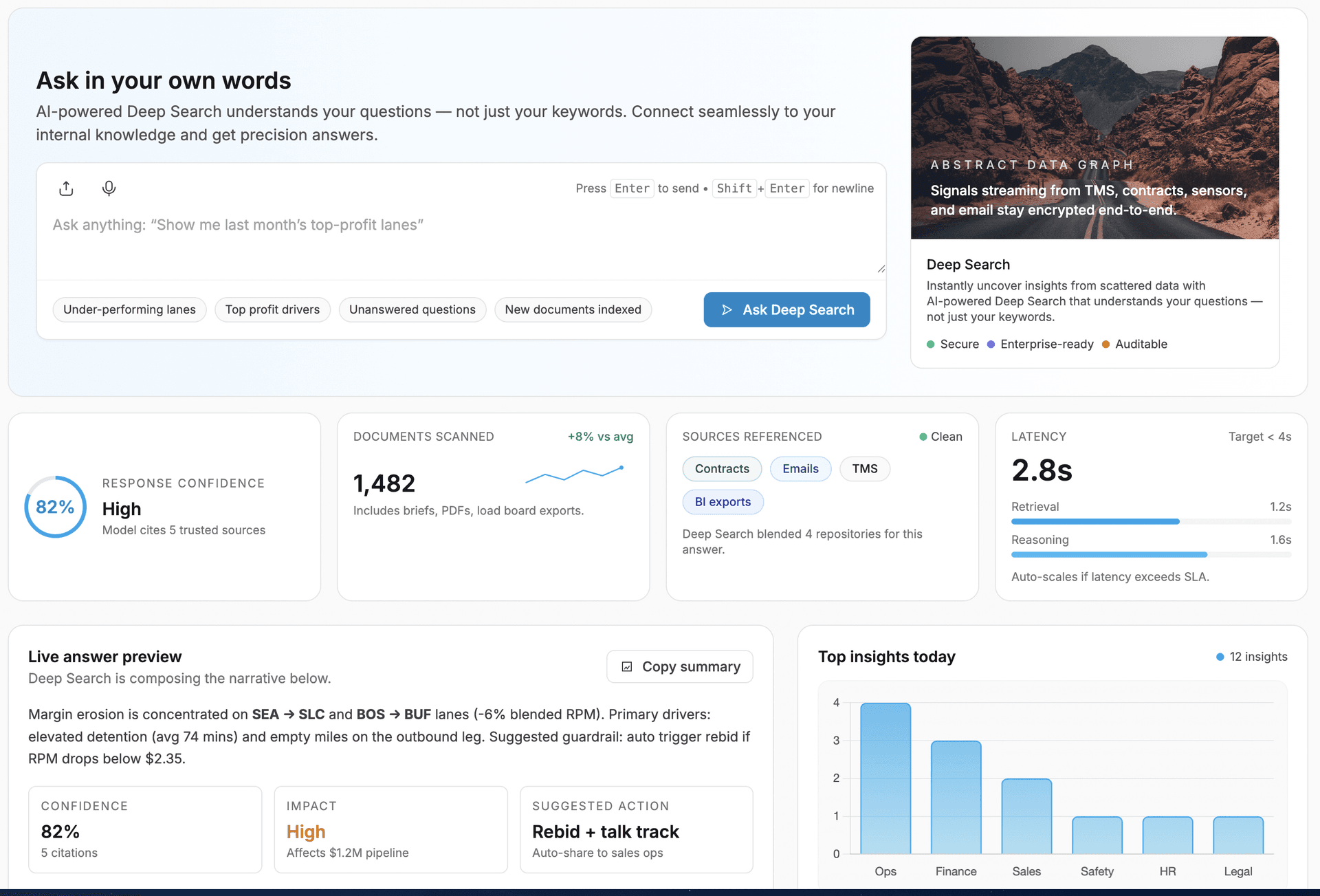 Deep Search Visualization
